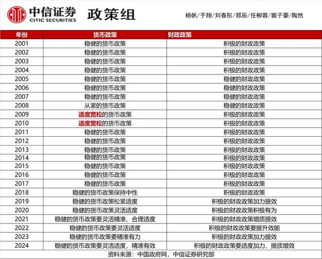 构建新发展格局，推动经济高质量发展，部署2025年经济工作的蓝图