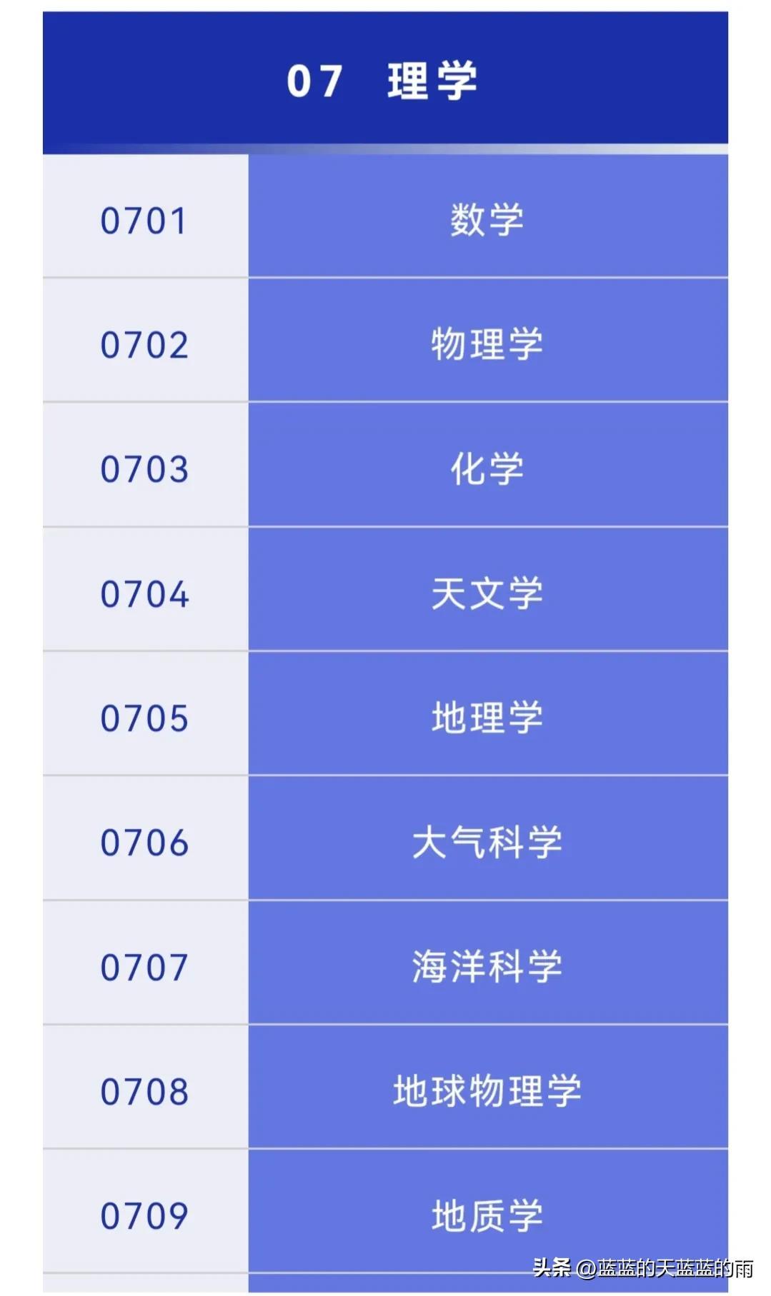 教育部新增40个未来教育专业，探索教育新领域发展之路