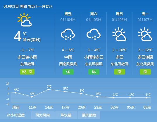 果熊村最新天气预报信息汇总