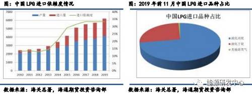 中国氦气进口依赖度的十年变迁，10%进步背后的深远意义