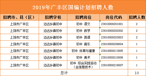 广丰县初中最新招聘信息全面解析