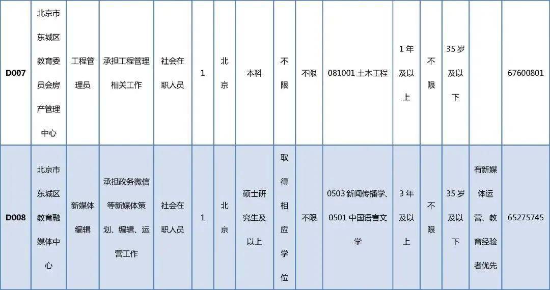 南雄市级托养福利事业单位最新招聘启事概览