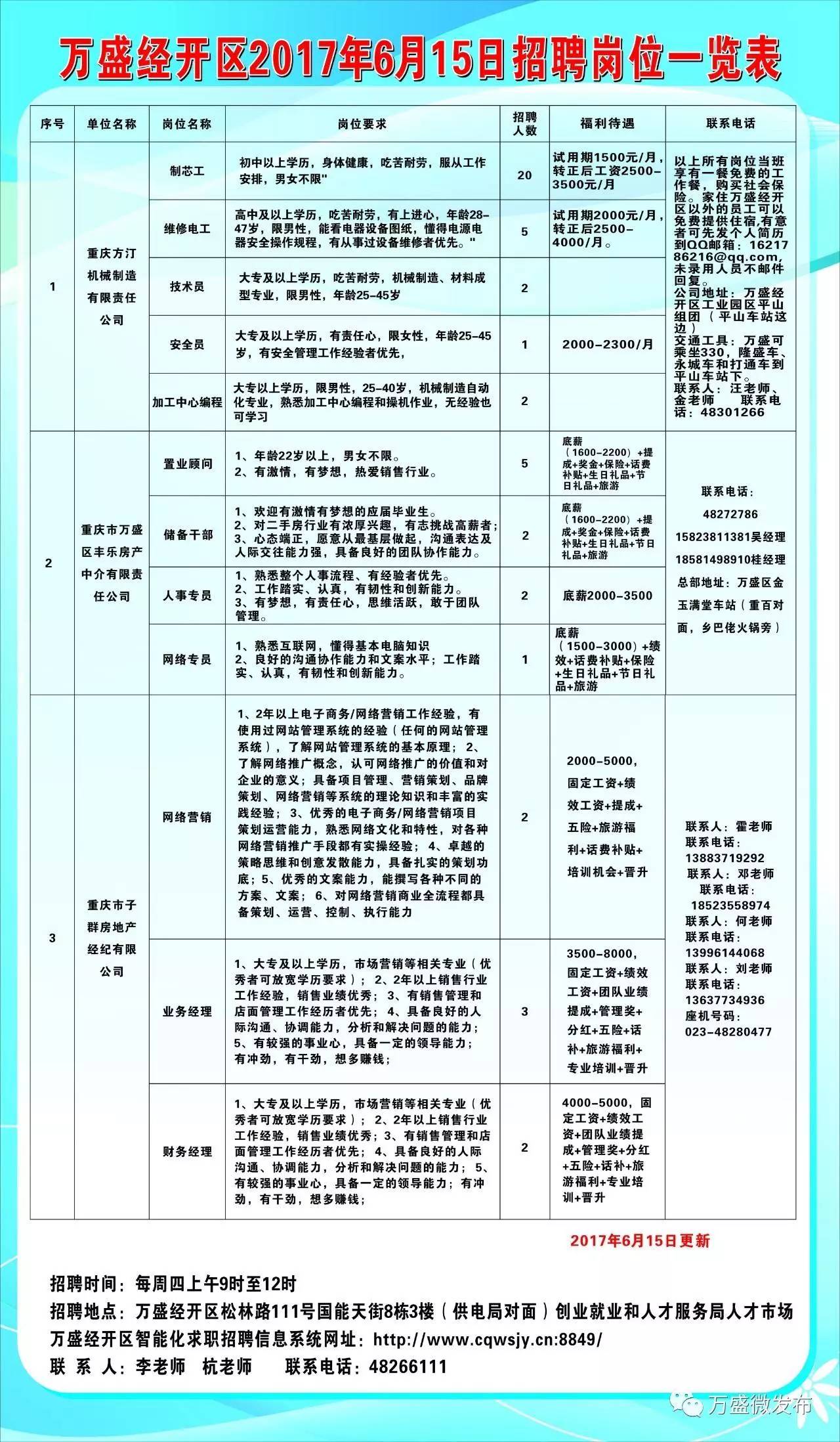 乌拉特后旗科学技术和工业信息化局招聘启事概览