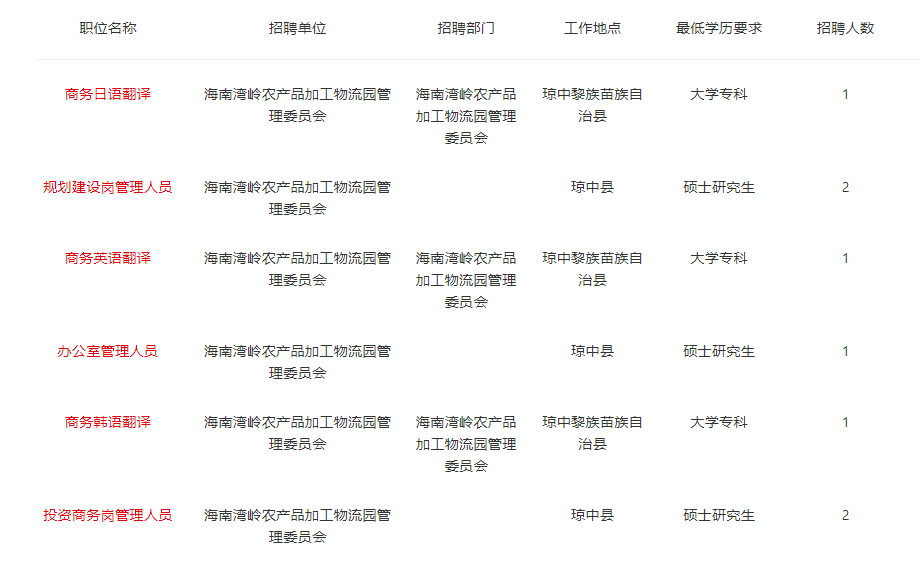 海南区发展和改革局最新招聘信息汇总