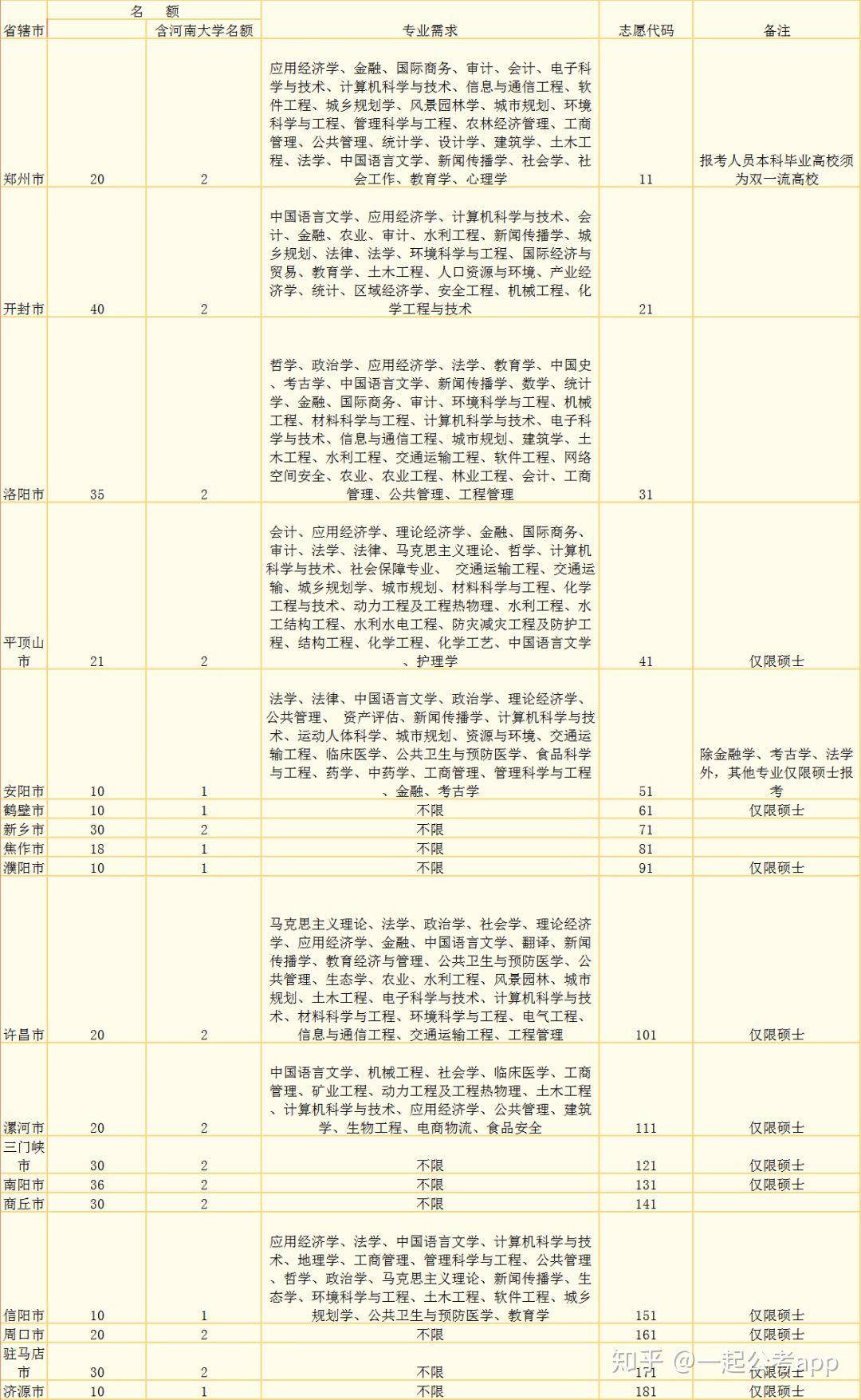 定向选调生的发展观察与解析