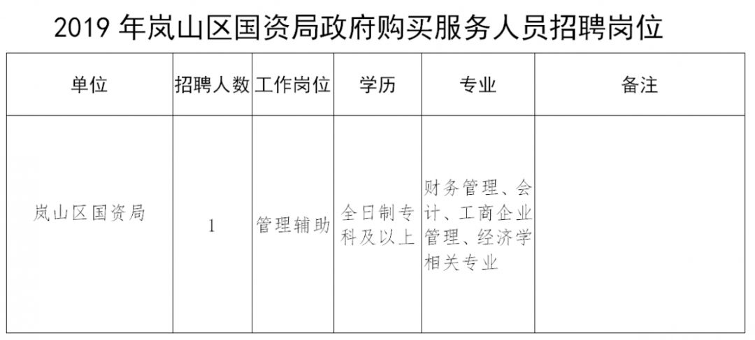 吴忠市财政局最新招聘信息全面解读