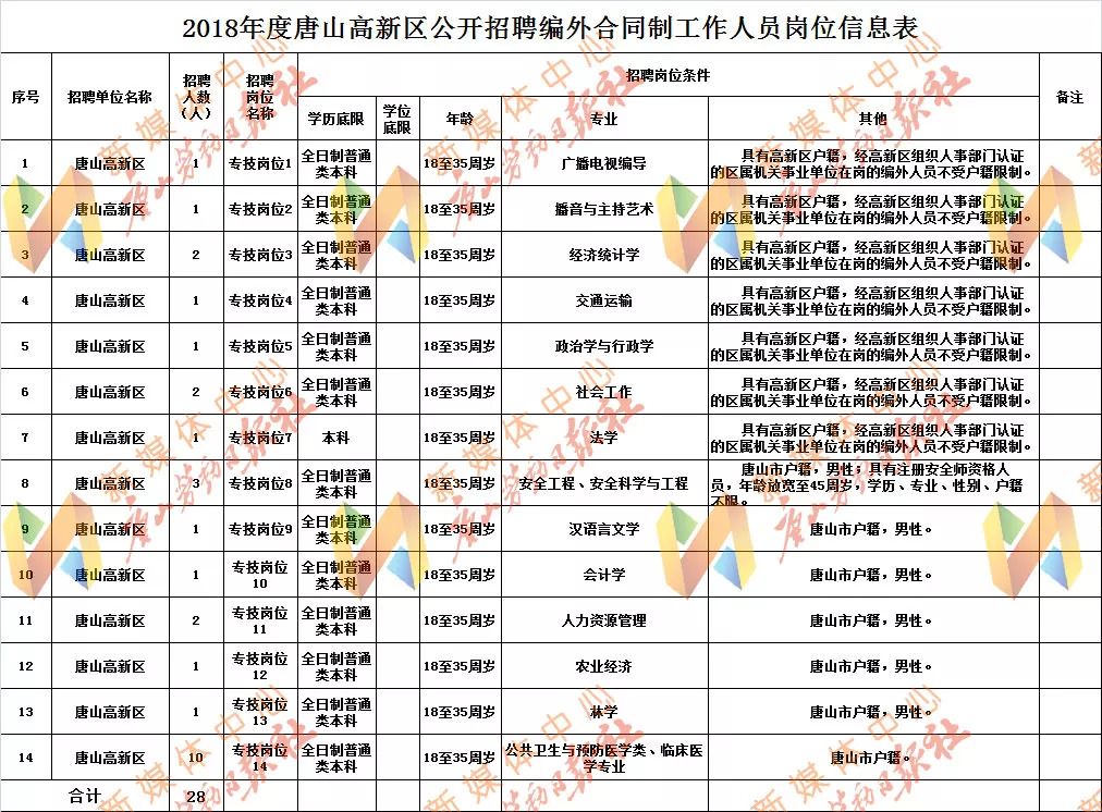 历山街道最新招聘信息全面解析