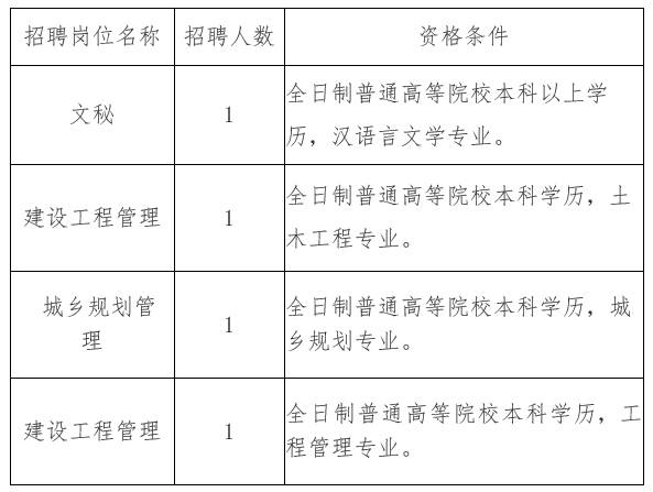 碌曲县住房和城乡建设局最新招聘概况及解析