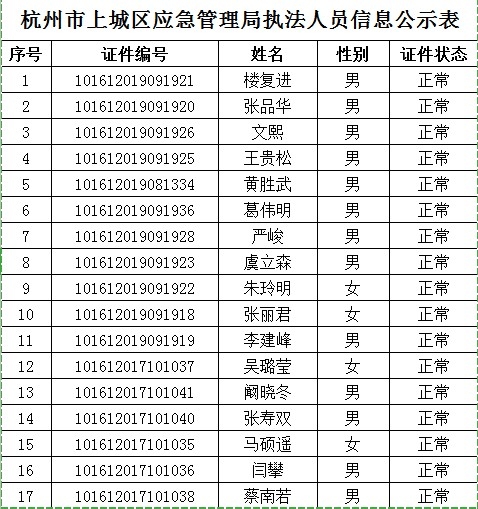 上城区应急管理局人事任命更新，强化应急管理体系建设