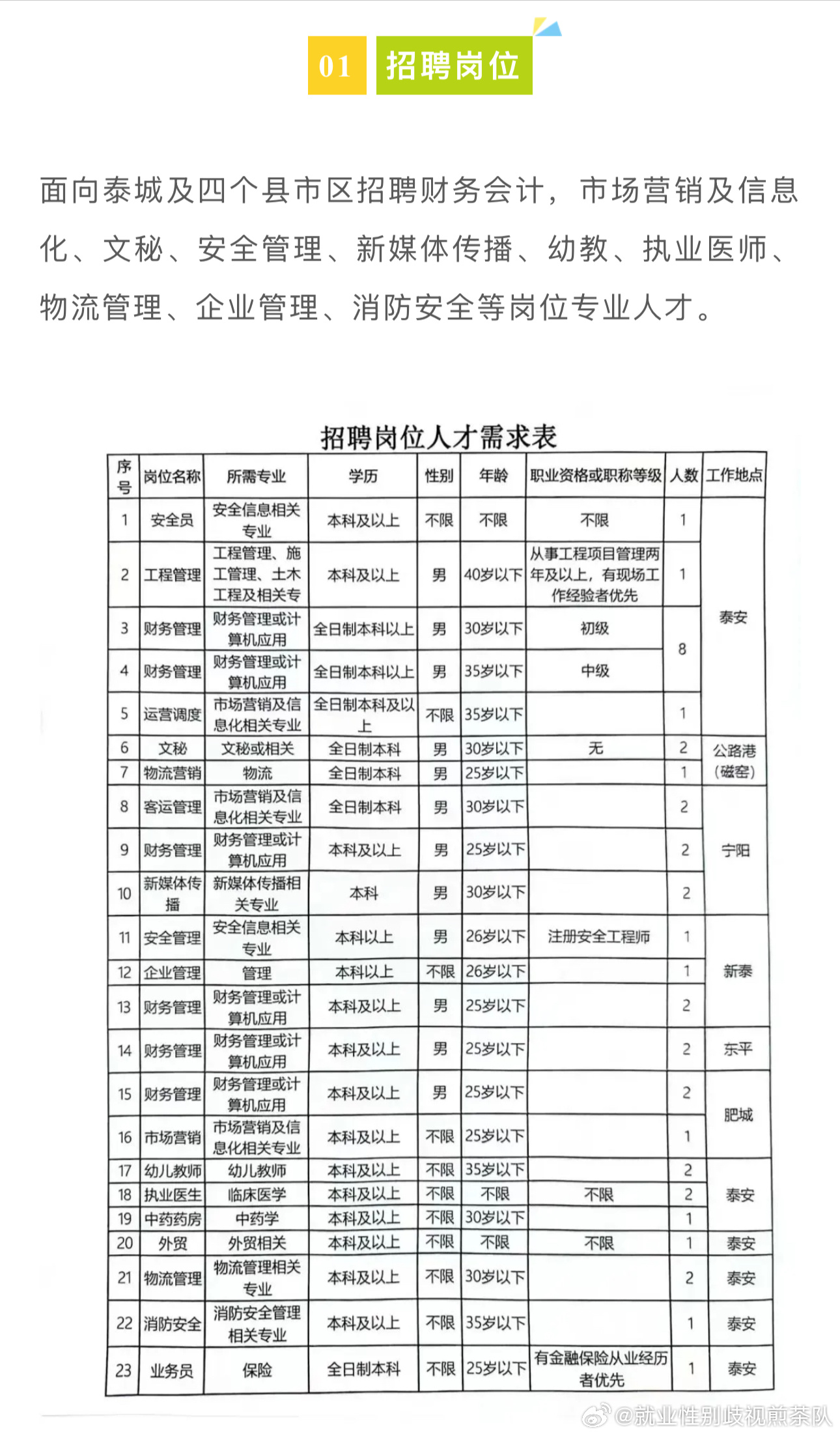 定日县人民政府办公室最新招聘启事