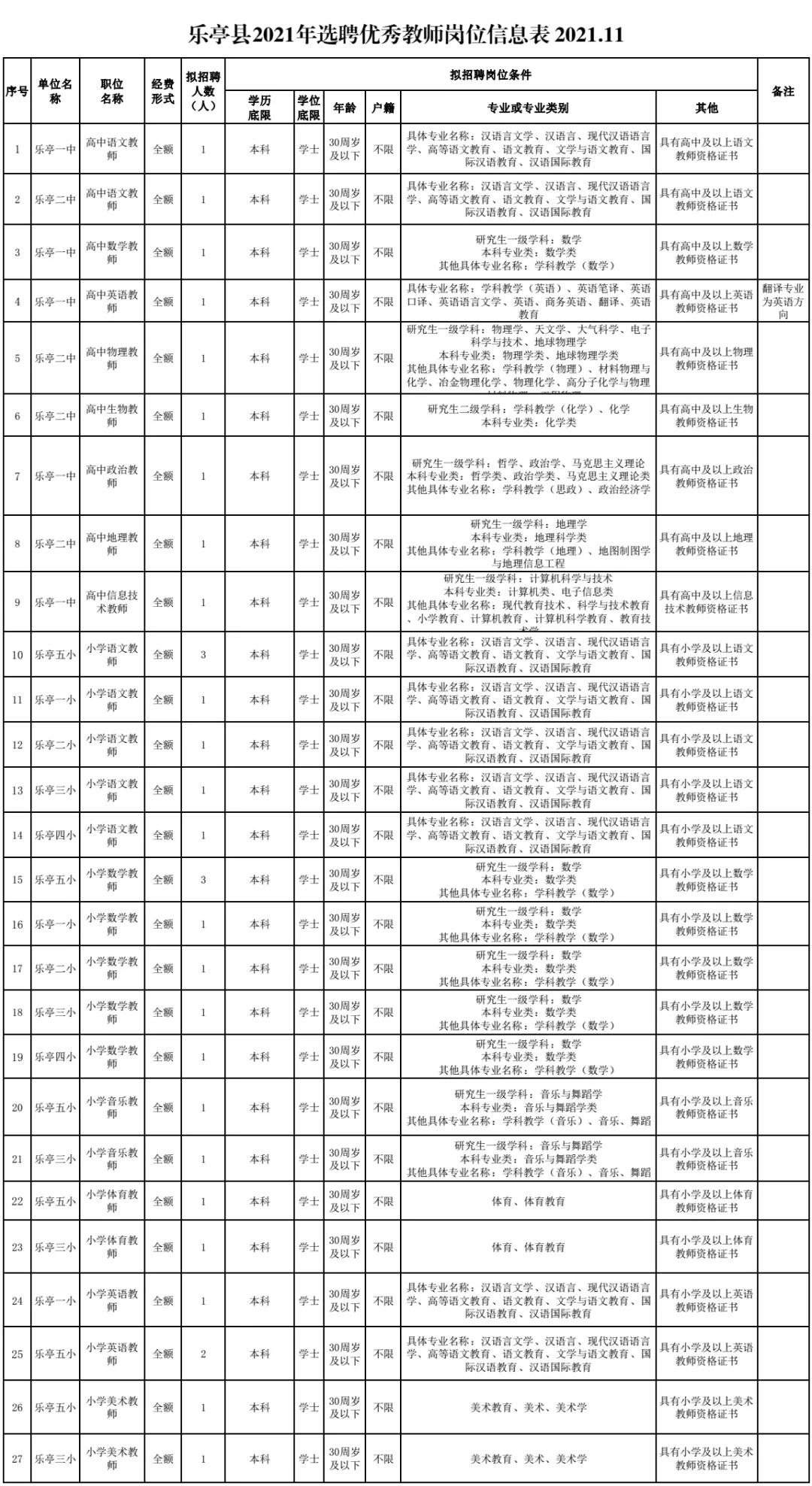 乐亭镇最新招聘信息汇总