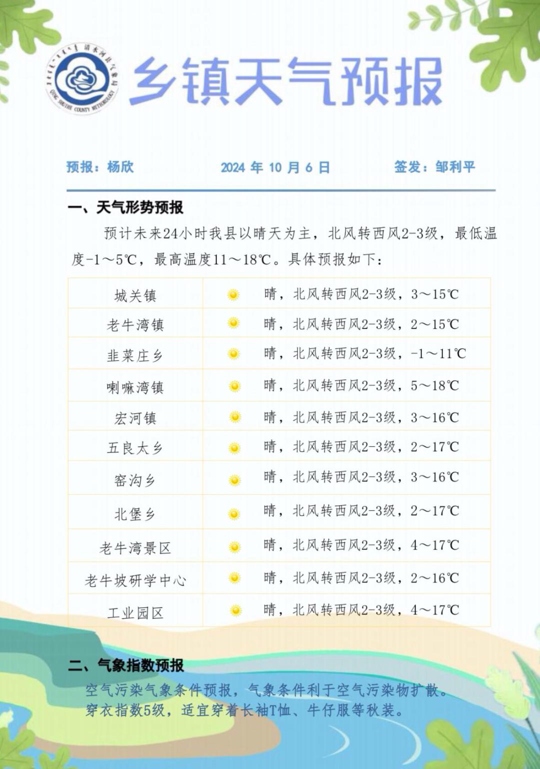 红石乡最新天气预报通知