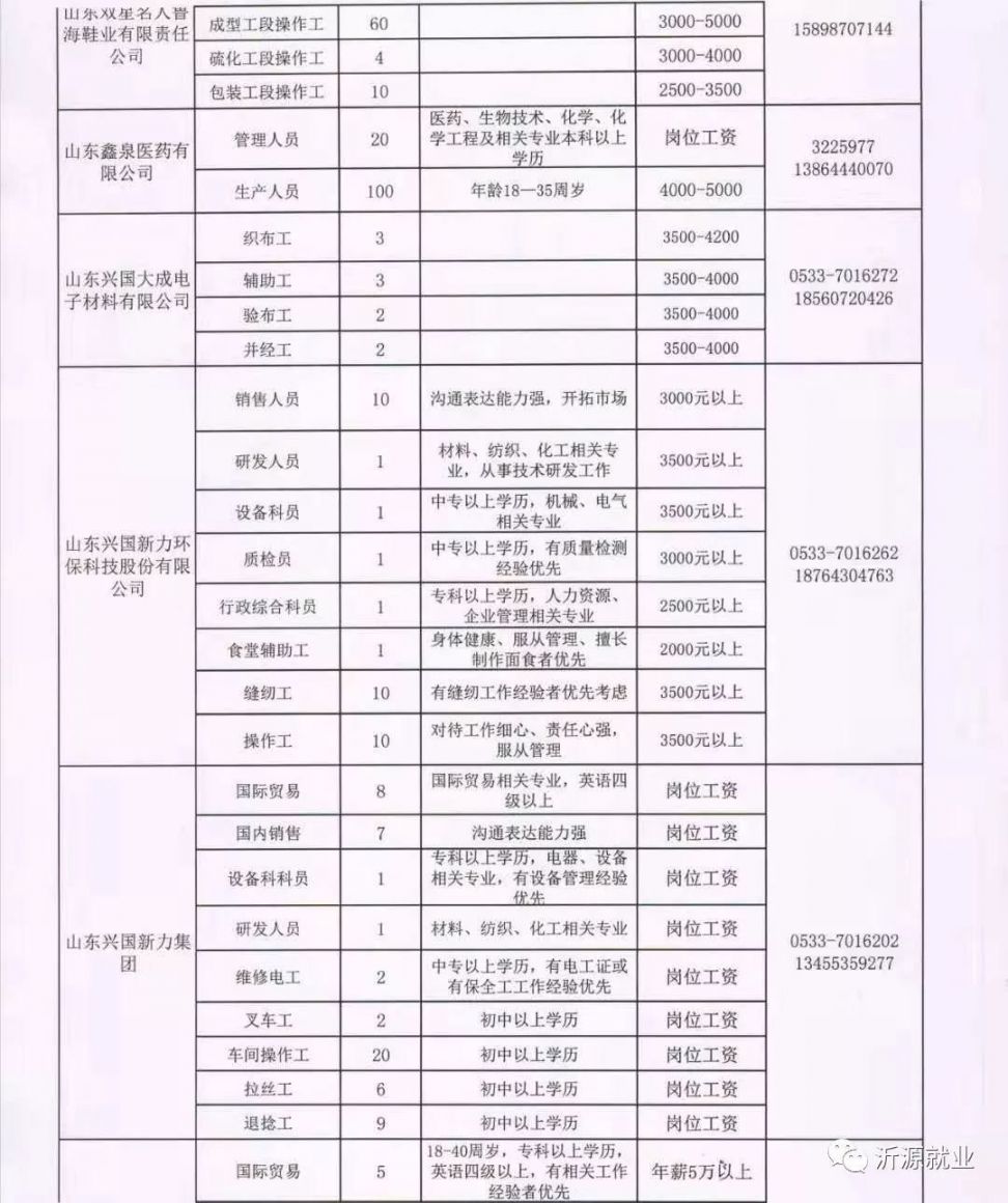 曹县市场监督管理局最新招聘概览