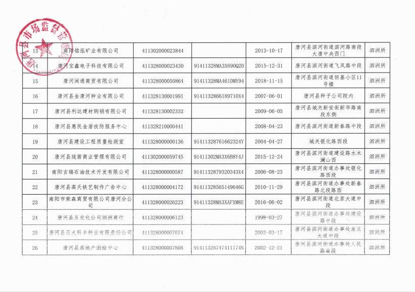 丽江市安全生产监督管理局新任领导及监管工作概览