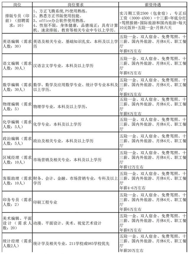 张店区科技局最新招聘信息与招聘动态概览