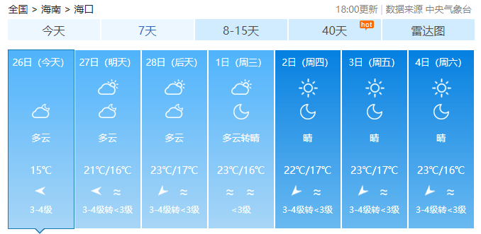 口岸街道最新天气预报及其对生活工作的影响