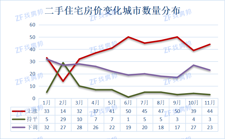 全国70城11月房价走势分析与预测，市场趋势揭秘