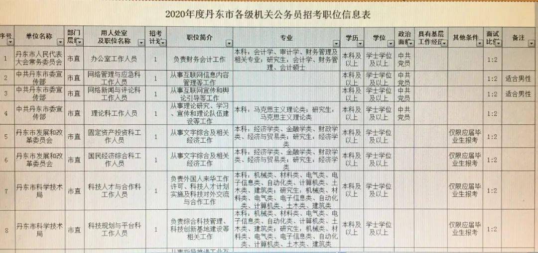 拉林灌区管理局最新招聘信息与职业机会详解