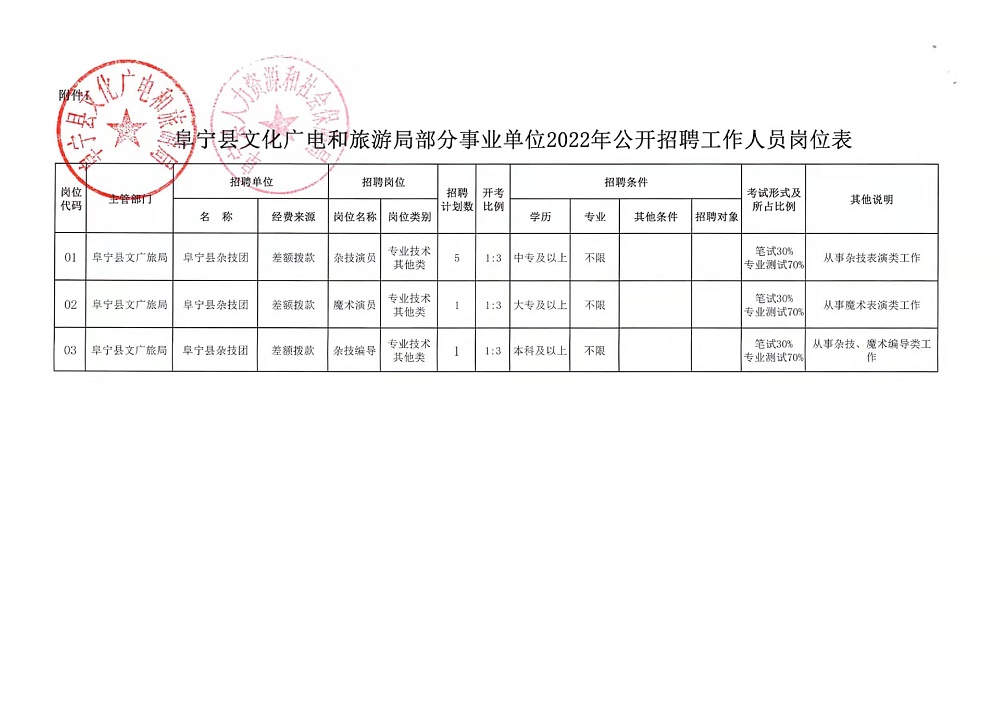 古丈县自然资源和规划局招聘启事概览