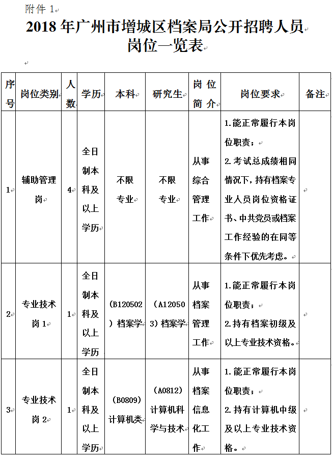 江门市档案局最新招聘信息与职位招募细节深度解析