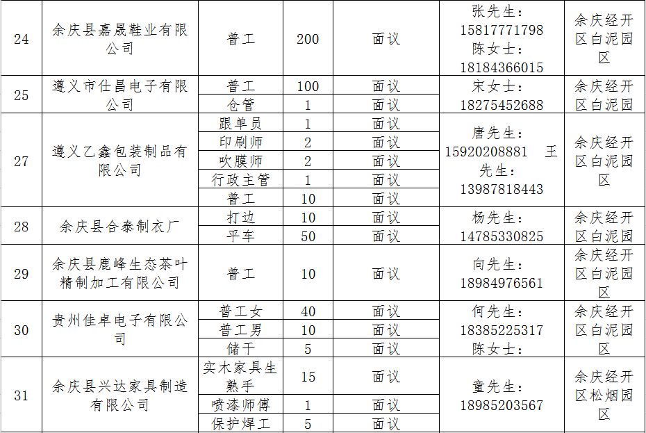 大方县人力资源和社会保障局最新发展规划概览