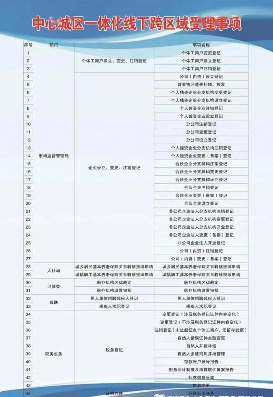 新城区成人教育事业单位发展规划展望