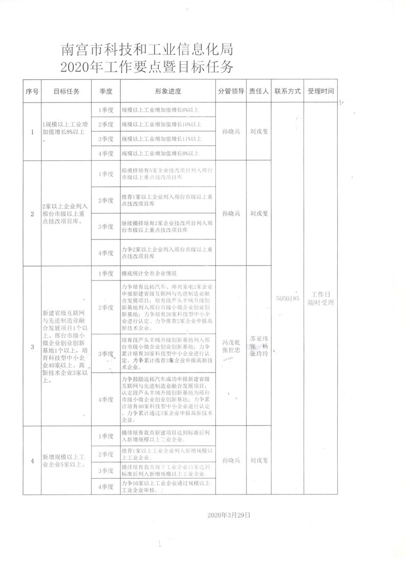 屯溪区科学技术与工业信息化局发展规划展望