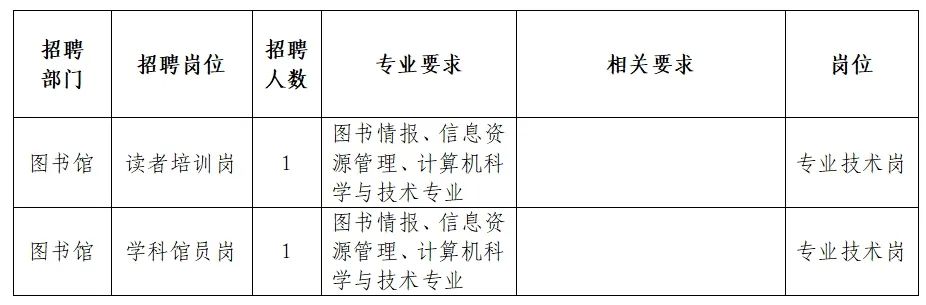 白朗县图书馆最新招聘启事