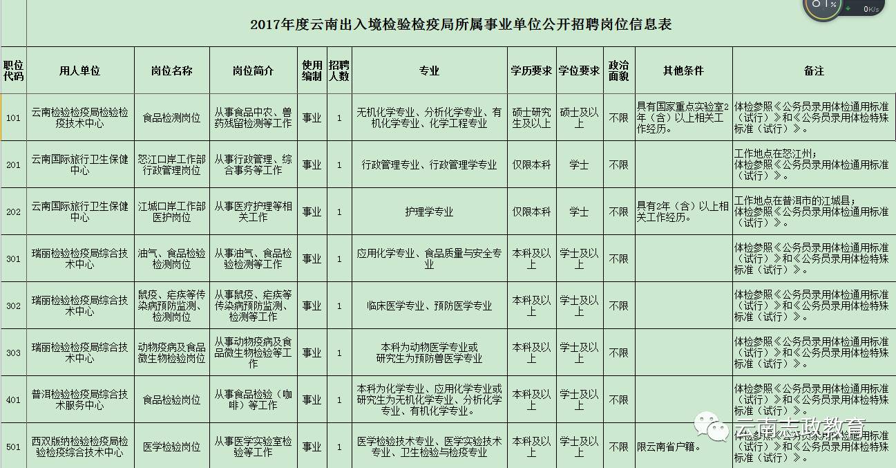 无棣县防疫检疫站最新招聘信息全面解析