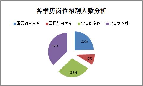 平昌县康复事业单位最新招聘公告概览