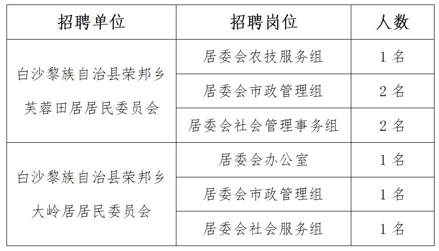 沙原村委会最新招聘信息汇总