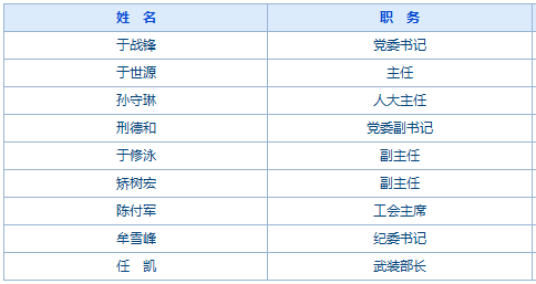 永华道街道办事处人事任命揭晓，推动社区发展新篇章启动