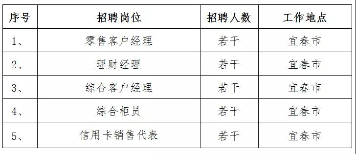 宜春市房产管理局最新招聘信息及职位详解概览