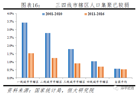 省直辖县级行政单位市人口计生委工作进展及未来展望