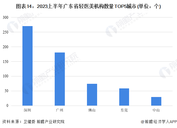 人才招聘 第20页