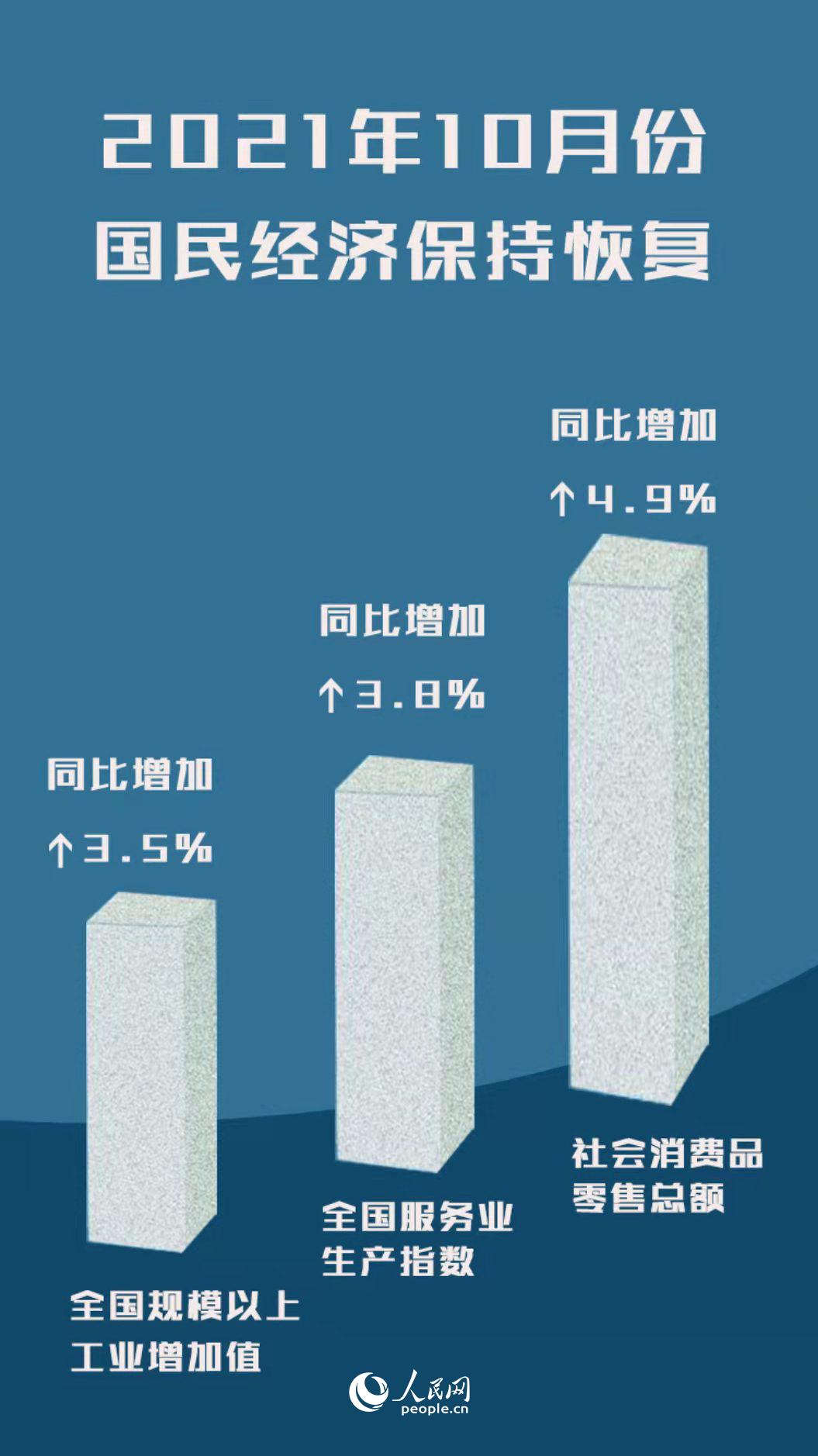 金秋十一月，国民经济运行五大亮点展现风采