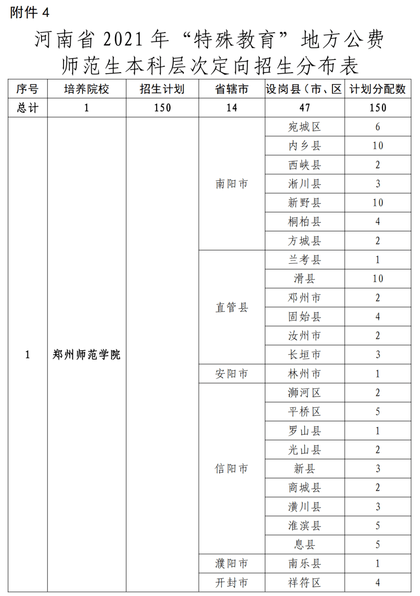 技术支持 第19页