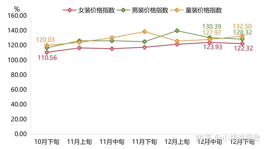 羽绒价格飙升背景下年轻人的羽绒服消费趋势探析