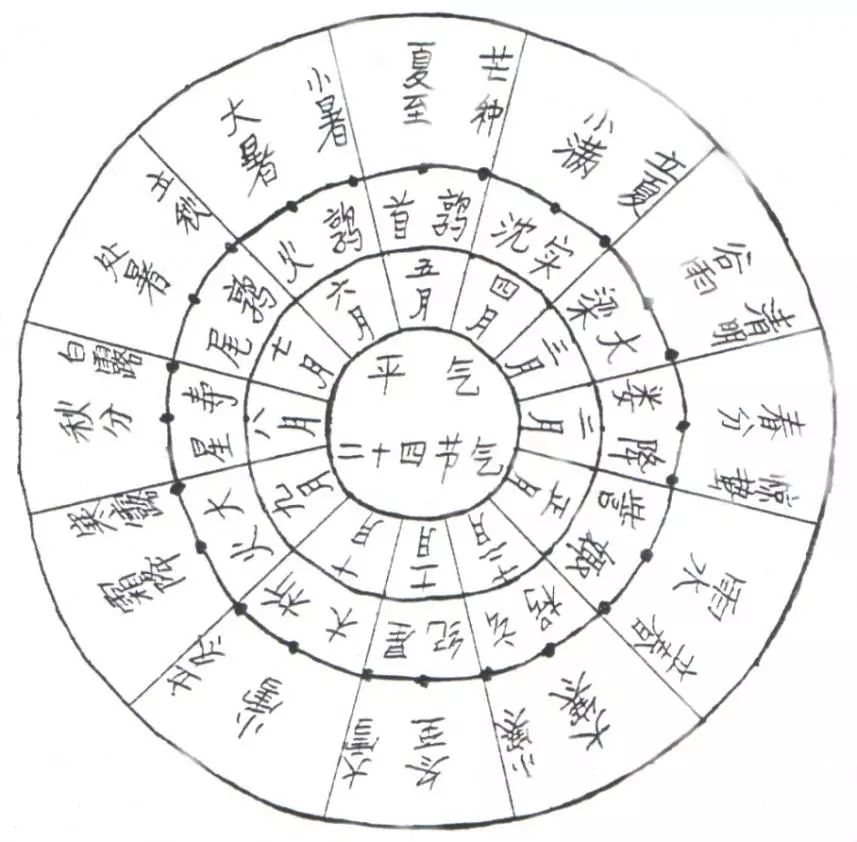 中国传统历法，阴阳合历的价值探究与影响