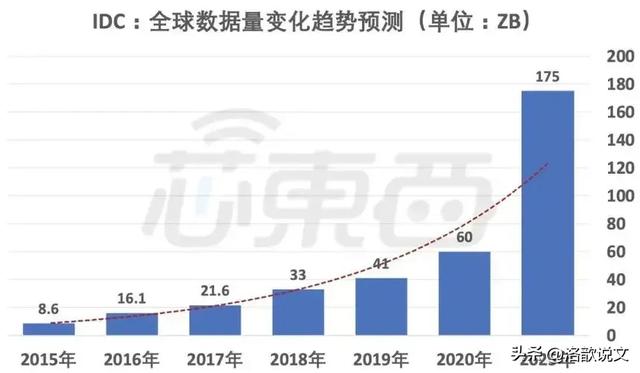 2025年世界巨变展望，未来蓝图揭秘