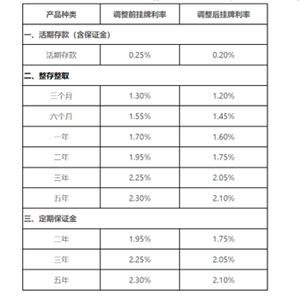 中小银行存款利率超7%现象的背后原因与影响分析