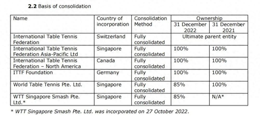 乒乓球全球格局下的WTT与ITTF股份持有模式解析
