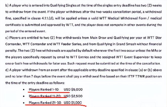 WTT退赛罚款条款，霸王条款还是合理规定下的运动员责任？