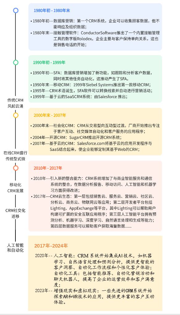 2024年你的控制理论研究有什么收获和感悟？